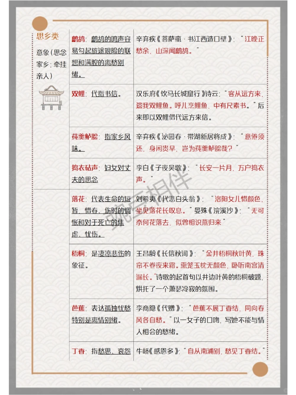 超全常考古诗意象做题模板全解析_中小学精品资料(高清可打印)_古诗词大全集281份高清资料整理版