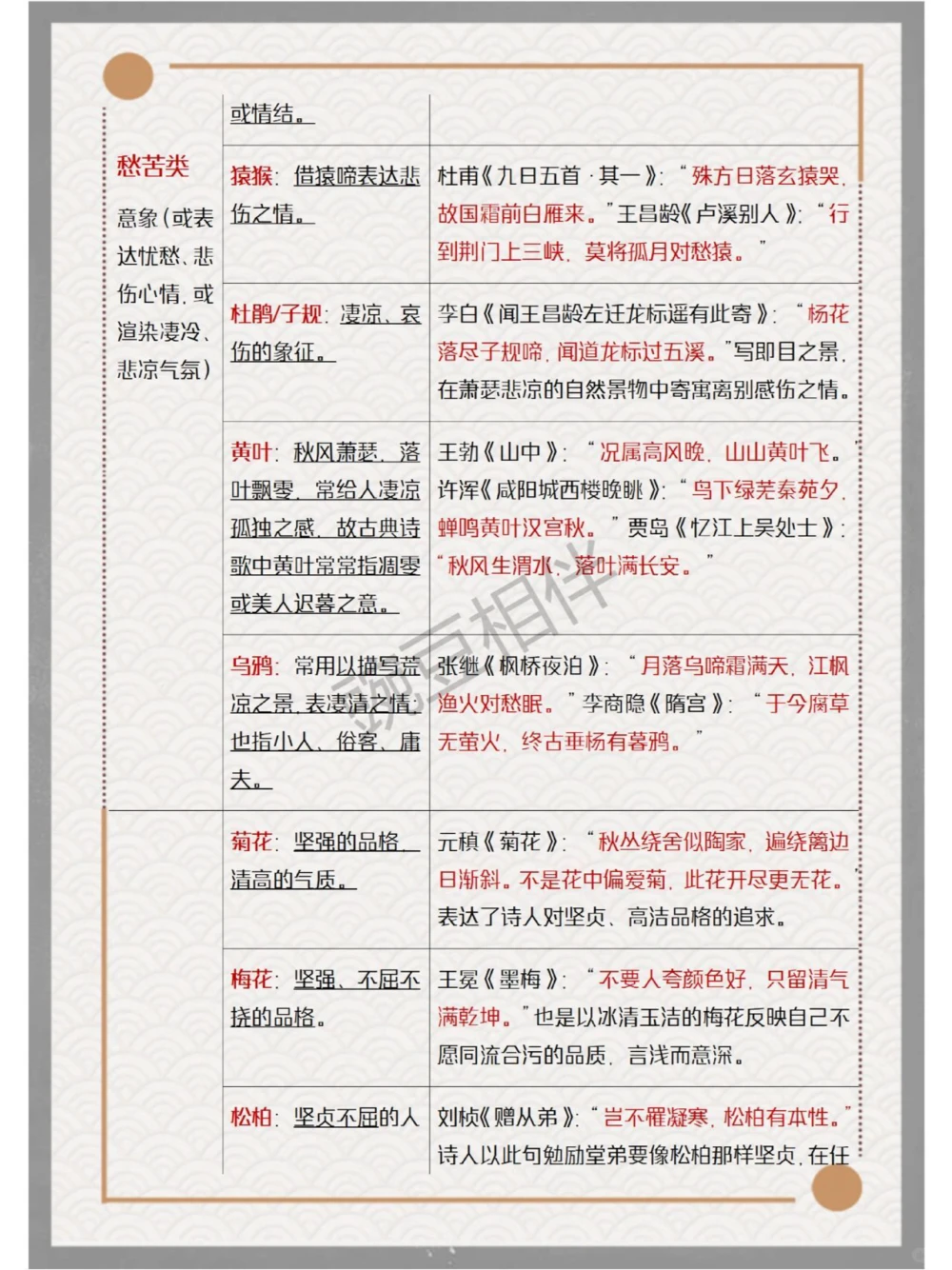 超全常考古诗意象做题模板全解析_中小学精品资料(高清可打印)_古诗词大全集281份高清资料整理版