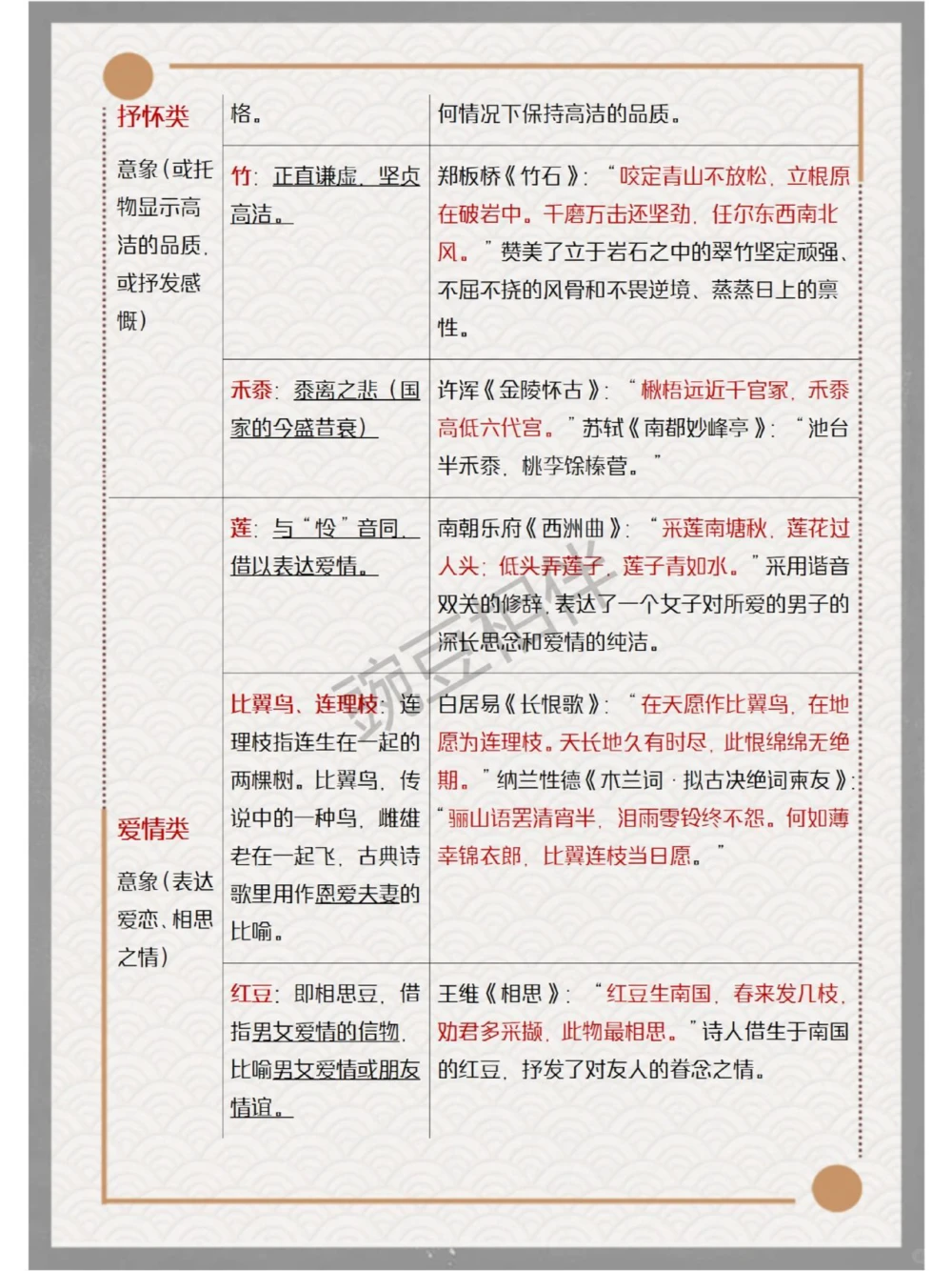 超全常考古诗意象做题模板全解析_中小学精品资料(高清可打印)_古诗词大全集281份高清资料整理版