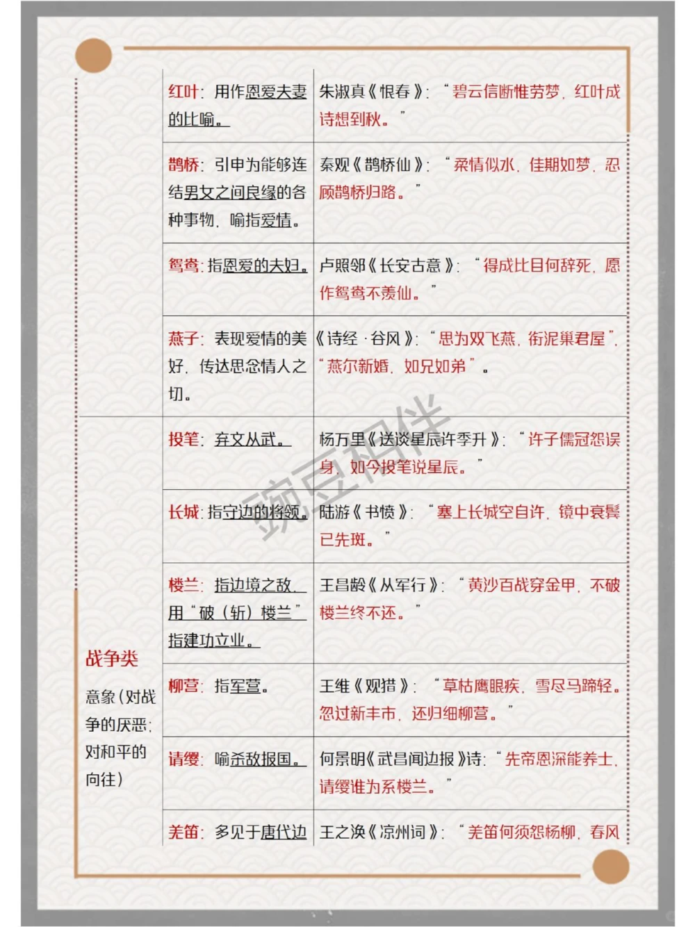 超全常考古诗意象做题模板全解析_中小学精品资料(高清可打印)_古诗词大全集281份高清资料整理版