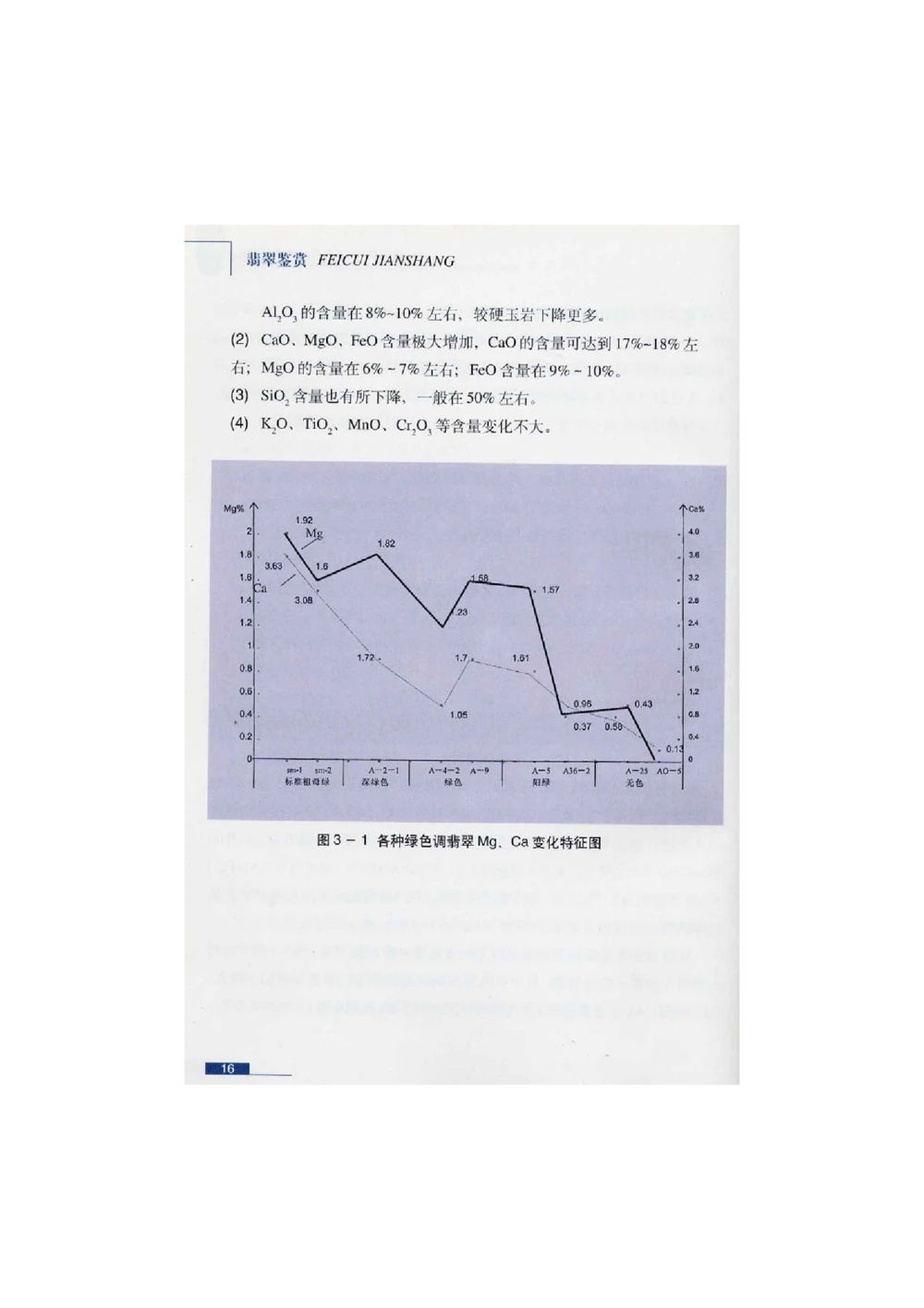 [翡翠鉴赏-珠宝玉石鉴赏珍藏版]1_X018-玉石珠宝鉴定教程最新合集_6、翡翠鉴定专题全套课程_翡翠电子书_翡翠鉴赏_51-60