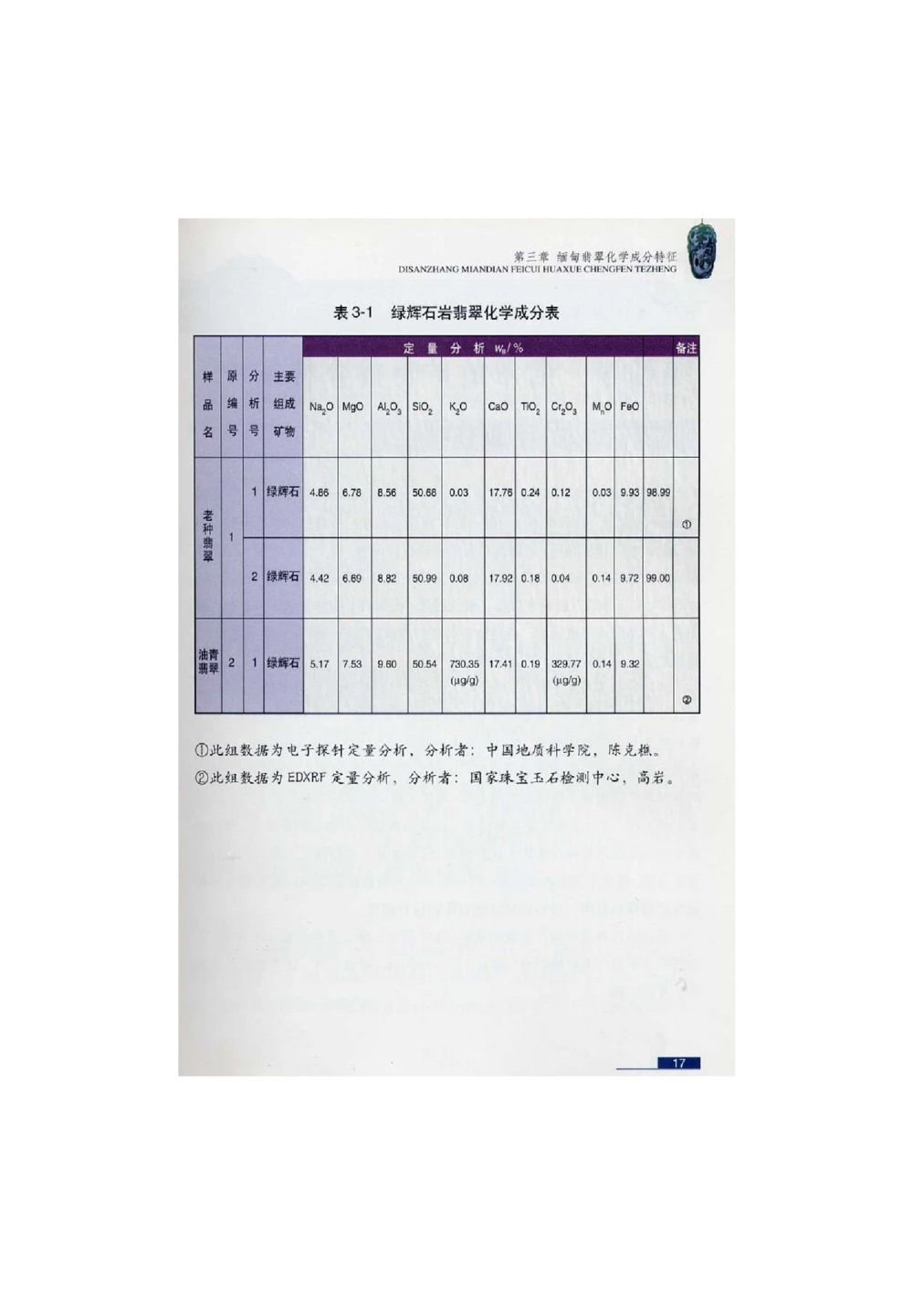 [翡翠鉴赏-珠宝玉石鉴赏珍藏版]1_X018-玉石珠宝鉴定教程最新合集_6、翡翠鉴定专题全套课程_翡翠电子书_翡翠鉴赏_51-60