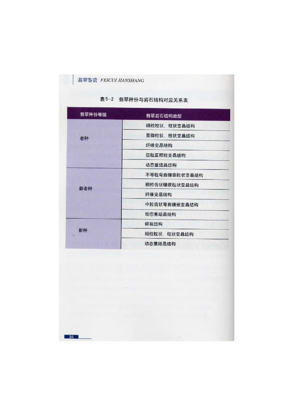 [翡翠鉴赏-珠宝玉石鉴赏珍藏版]1_X018-玉石珠宝鉴定教程最新合集_6、翡翠鉴定专题全套课程_翡翠电子书_翡翠鉴赏_51-60