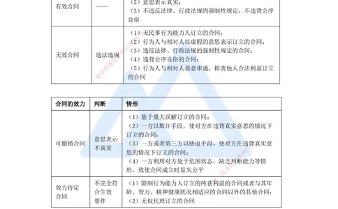 09.2025杜诗乐-考前拔分速成-第5章建设工程合同法律制度1_2026年一建法规_2025年一建法规SVIP_04-冲刺串讲✿考点强化✿小灶集训_12-法规《考前拔分速成》杜诗乐HX_讲义