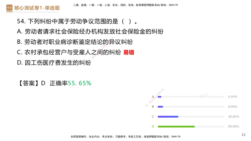 08.2025杜诗乐-精进测评-法规1_2026年一建法规_2025年一建法规SVIP_03-习题精析✿实战特训✿模考通关_05-法规《精考速通带练》张峰HX_讲义