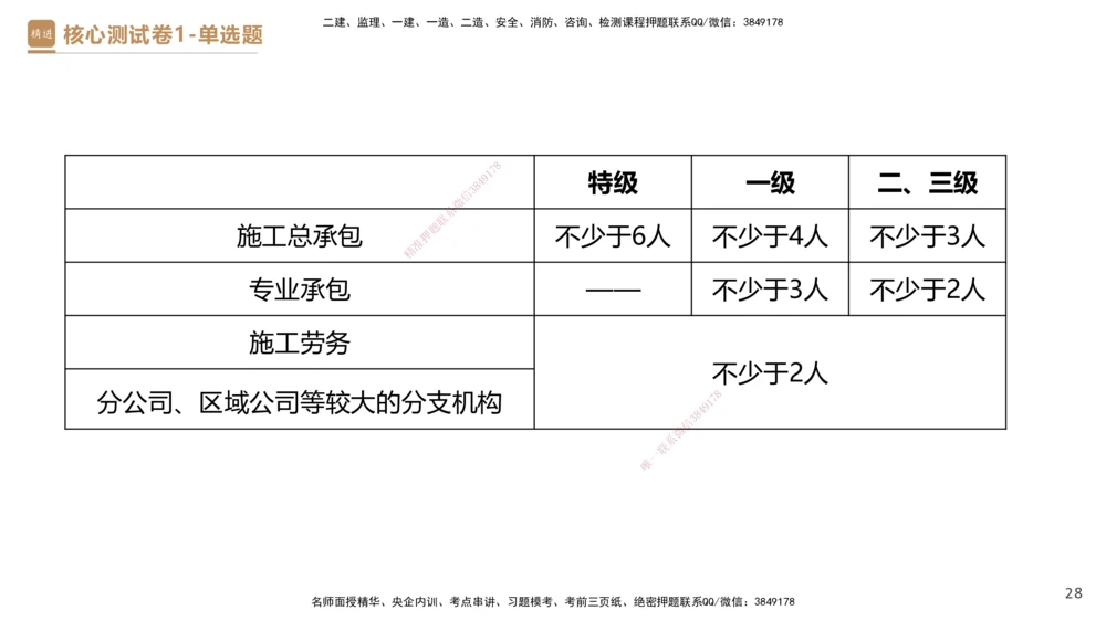 08.2025杜诗乐-精进测评-法规1_2026年一建法规_2025年一建法规SVIP_03-习题精析✿实战特训✿模考通关_05-法规《精考速通带练》张峰HX_讲义