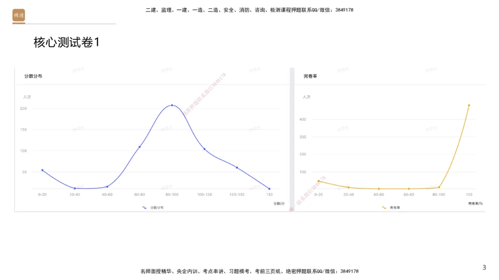 08.2025杜诗乐-精进测评-法规1_2026年一建法规_2025年一建法规SVIP_03-习题精析✿实战特训✿模考通关_05-法规《精考速通带练》张峰HX_讲义