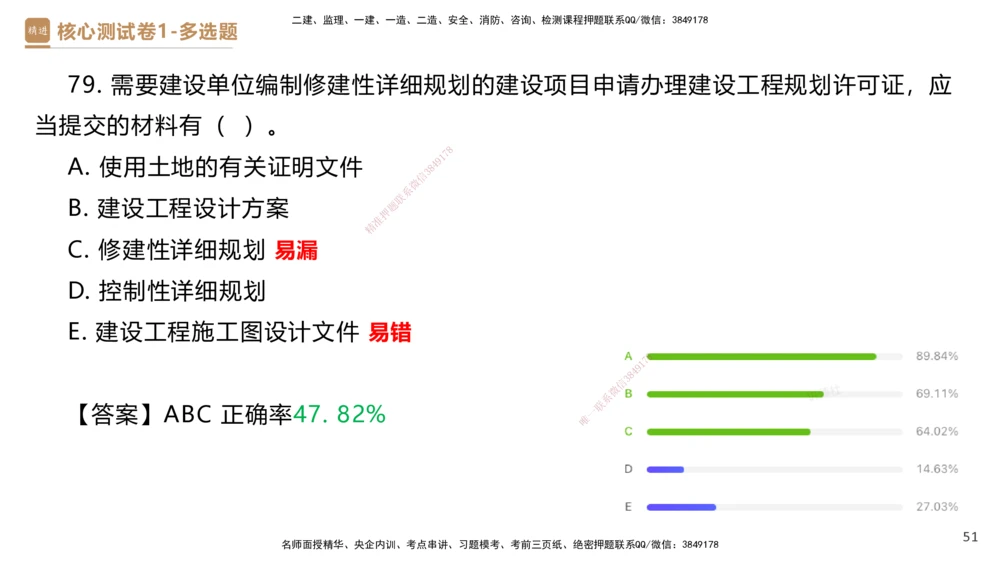 08.2025杜诗乐-精进测评-法规1_2026年一建法规_2025年一建法规SVIP_03-习题精析✿实战特训✿模考通关_05-法规《精考速通带练》张峰HX_讲义