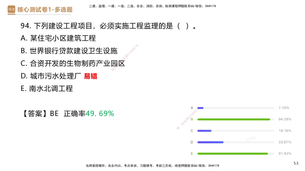 08.2025杜诗乐-精进测评-法规1_2026年一建法规_2025年一建法规SVIP_03-习题精析✿实战特训✿模考通关_05-法规《精考速通带练》张峰HX_讲义