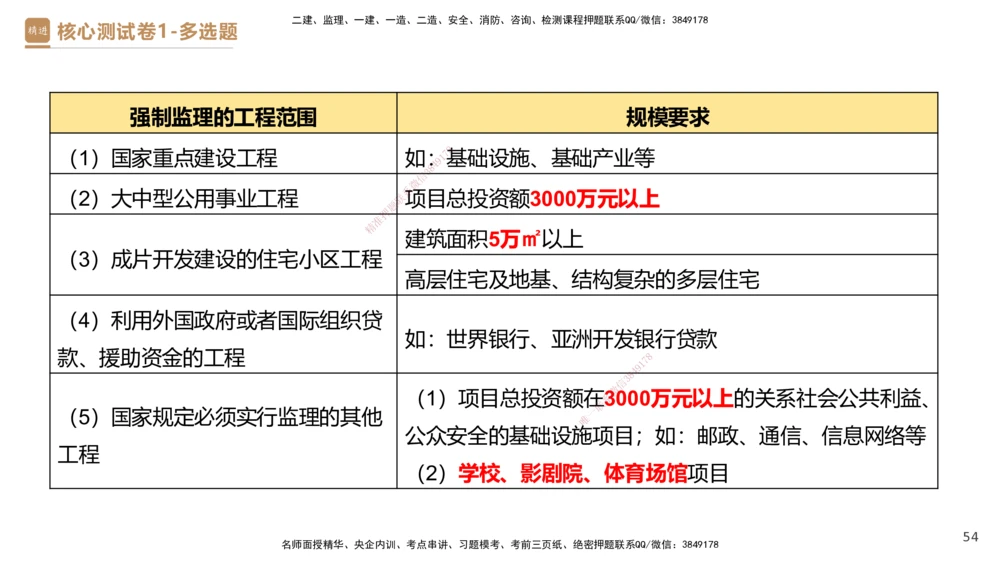 08.2025杜诗乐-精进测评-法规1_2026年一建法规_2025年一建法规SVIP_03-习题精析✿实战特训✿模考通关_05-法规《精考速通带练》张峰HX_讲义