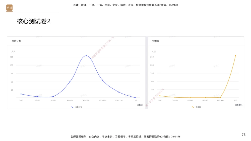 08.2025杜诗乐-精进测评-法规1_2026年一建法规_2025年一建法规SVIP_03-习题精析✿实战特训✿模考通关_05-法规《精考速通带练》张峰HX_讲义