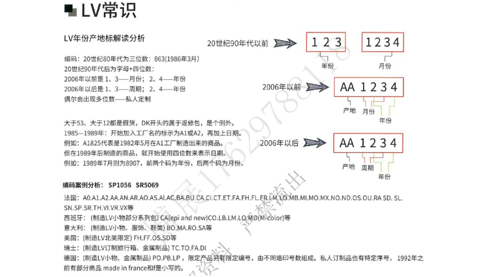 奢侈品名表名包_X017-奢侈品鉴定教程最新合集_4、奢侈品包包鉴定全套课程+资料_箱包鉴定资料
