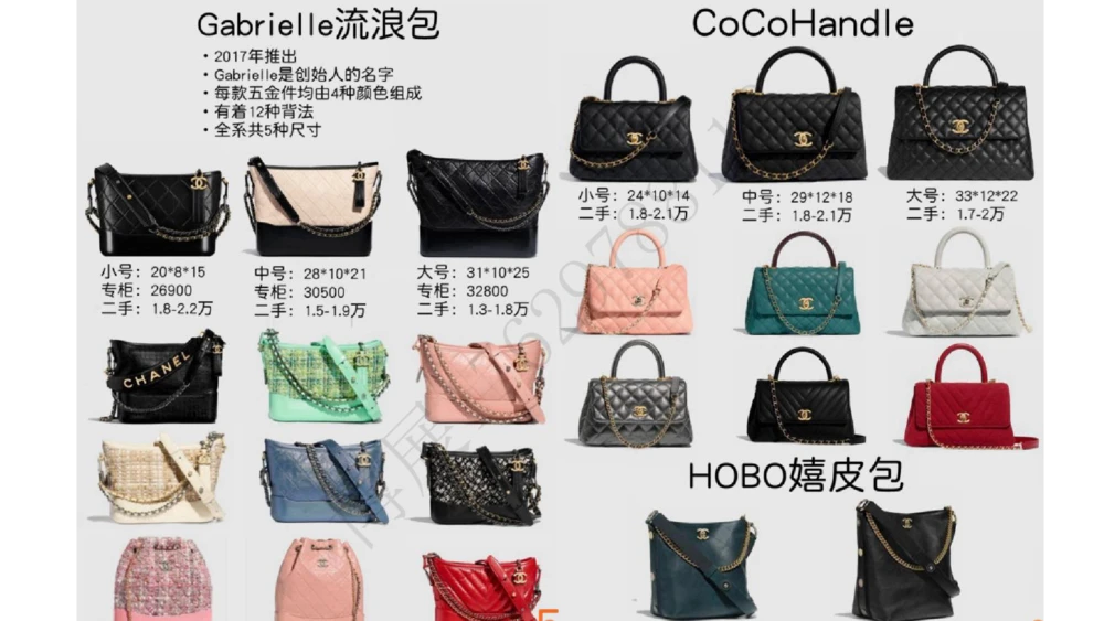 奢侈品名表名包_X017-奢侈品鉴定教程最新合集_4、奢侈品包包鉴定全套课程+资料_箱包鉴定资料