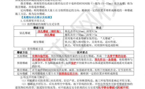 01.2025环球网校一级建造师《公路工程管理与实务》真题透析_2026年一级建造师_2026年一建公路_2025年一建公路SVIP_03-习题精析✿实战特训✿模考通关_29-公路《真题透析班》杨姣HQ