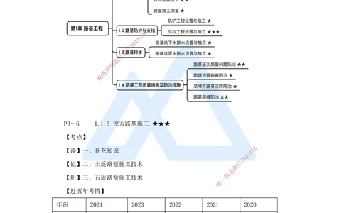 03.2025黄铃-3D实景通关-第一篇公路工程技术（2）挖方路基施工_2026年一级建造师_2026年一建公路_2025年一建公路SVIP_02-基础精讲✿高端面授✿深度强化_讲义