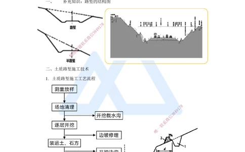 03.2025黄铃-3D实景通关-第一篇公路工程技术（2）挖方路基施工_2026年一级建造师_2026年一建公路_2025年一建公路SVIP_02-基础精讲✿高端面授✿深度强化_讲义