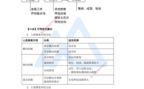 03.2025黄铃-3D实景通关-第一篇公路工程技术（2）挖方路基施工_2026年一级建造师_2026年一建公路_2025年一建公路SVIP_02-基础精讲✿高端面授✿深度强化_讲义
