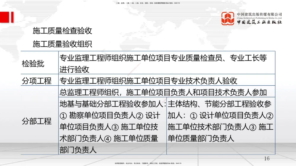 04.07一建《管理》4月阶段测试解析课_2026年一级建造师_2026年一建管理_2025年一建管理SVIP_03-习题精析✿实战特训✿模考通关_26-管理《四月阶段测试》鲁力JGS_讲义