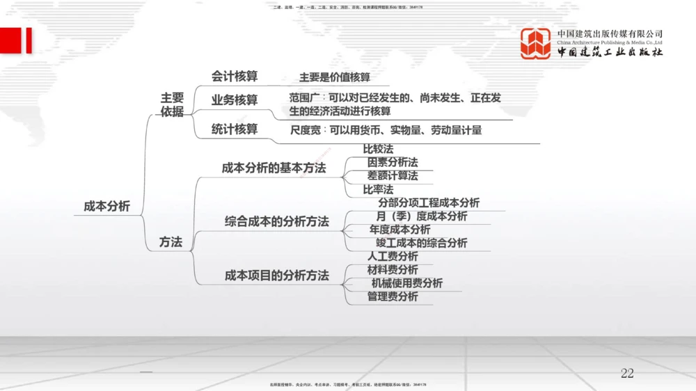 04.07一建《管理》4月阶段测试解析课_2026年一级建造师_2026年一建管理_2025年一建管理SVIP_03-习题精析✿实战特训✿模考通关_26-管理《四月阶段测试》鲁力JGS_讲义