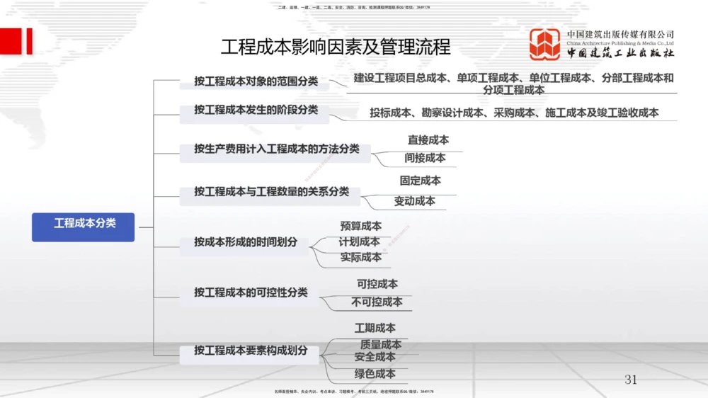 04.07一建《管理》4月阶段测试解析课_2026年一级建造师_2026年一建管理_2025年一建管理SVIP_03-习题精析✿实战特训✿模考通关_26-管理《四月阶段测试》鲁力JGS_讲义