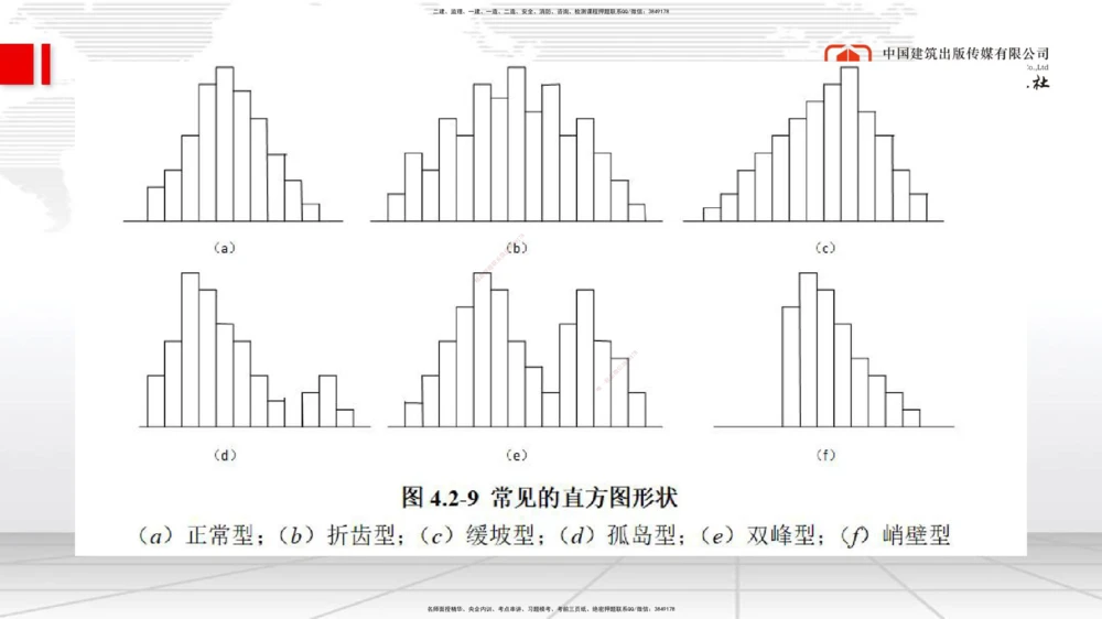 04.07一建《管理》4月阶段测试解析课_2026年一级建造师_2026年一建管理_2025年一建管理SVIP_03-习题精析✿实战特训✿模考通关_26-管理《四月阶段测试》鲁力JGS_讲义