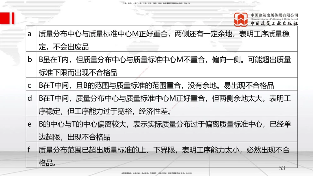 04.07一建《管理》4月阶段测试解析课_2026年一级建造师_2026年一建管理_2025年一建管理SVIP_03-习题精析✿实战特训✿模考通关_26-管理《四月阶段测试》鲁力JGS_讲义