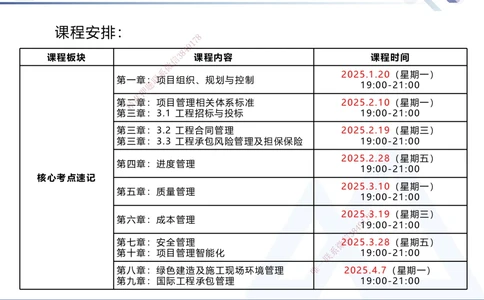 01.2025黄雨诗-核心考点速记-管理1_2026年一级建造师_2026年一建管理_2025年一建管理SVIP_02-基础精讲✿高端面授✿深度强化_33-管理《核心考点速记》黄雨诗HX_讲义