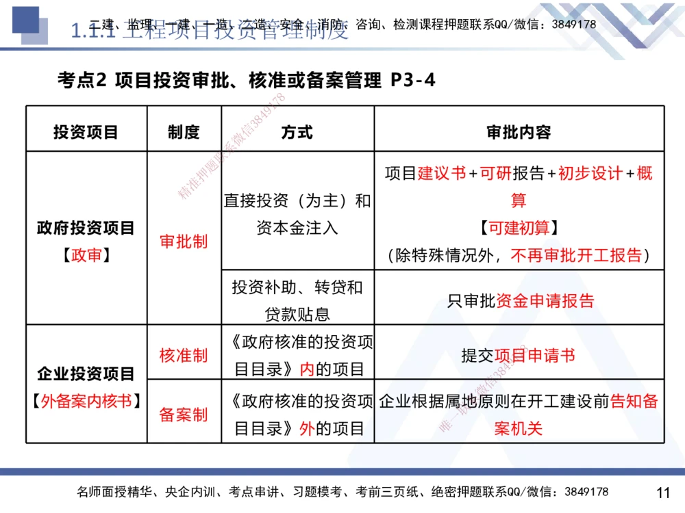 01.2025黄雨诗-核心考点速记-管理1_2026年一级建造师_2026年一建管理_2025年一建管理SVIP_02-基础精讲✿高端面授✿深度强化_33-管理《核心考点速记》黄雨诗HX_讲义