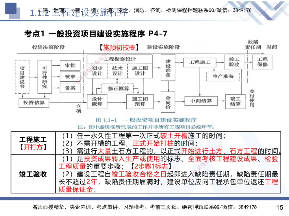 01.2025黄雨诗-核心考点速记-管理1_2026年一级建造师_2026年一建管理_2025年一建管理SVIP_02-基础精讲✿高端面授✿深度强化_33-管理《核心考点速记》黄雨诗HX_讲义