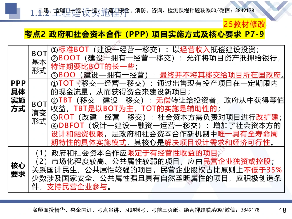 01.2025黄雨诗-核心考点速记-管理1_2026年一级建造师_2026年一建管理_2025年一建管理SVIP_02-基础精讲✿高端面授✿深度强化_33-管理《核心考点速记》黄雨诗HX_讲义