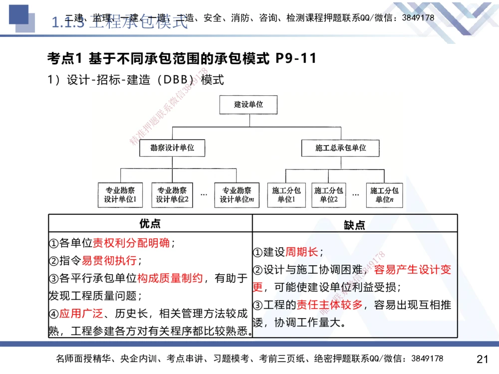 01.2025黄雨诗-核心考点速记-管理1_2026年一级建造师_2026年一建管理_2025年一建管理SVIP_02-基础精讲✿高端面授✿深度强化_33-管理《核心考点速记》黄雨诗HX_讲义