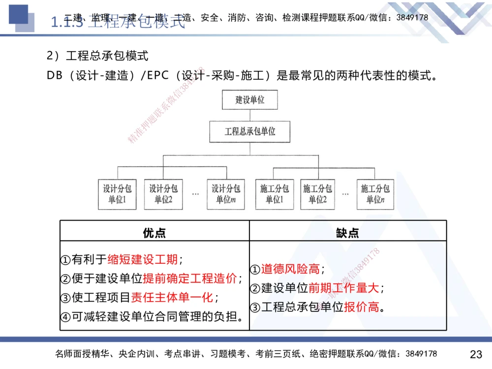 01.2025黄雨诗-核心考点速记-管理1_2026年一级建造师_2026年一建管理_2025年一建管理SVIP_02-基础精讲✿高端面授✿深度强化_33-管理《核心考点速记》黄雨诗HX_讲义