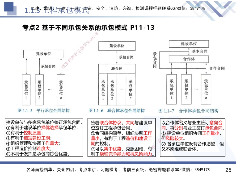 01.2025黄雨诗-核心考点速记-管理1_2026年一级建造师_2026年一建管理_2025年一建管理SVIP_02-基础精讲✿高端面授✿深度强化_33-管理《核心考点速记》黄雨诗HX_讲义