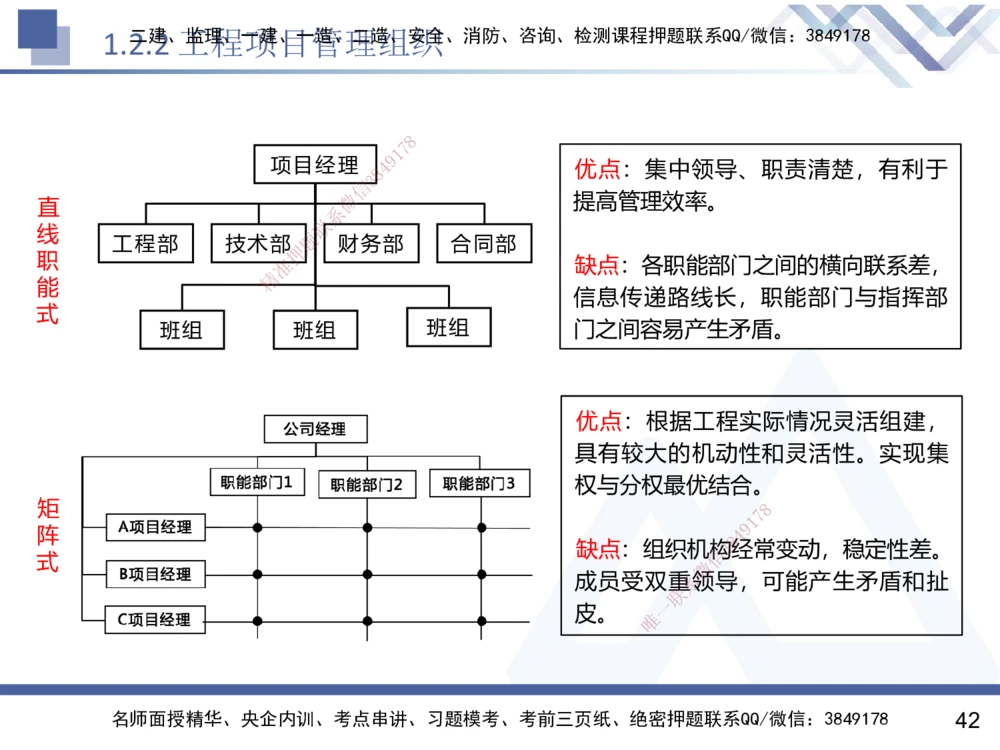 01.2025黄雨诗-核心考点速记-管理1_2026年一级建造师_2026年一建管理_2025年一建管理SVIP_02-基础精讲✿高端面授✿深度强化_33-管理《核心考点速记》黄雨诗HX_讲义
