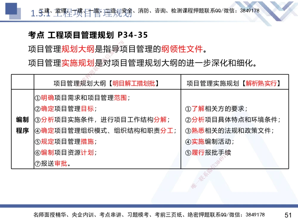 01.2025黄雨诗-核心考点速记-管理1_2026年一级建造师_2026年一建管理_2025年一建管理SVIP_02-基础精讲✿高端面授✿深度强化_33-管理《核心考点速记》黄雨诗HX_讲义