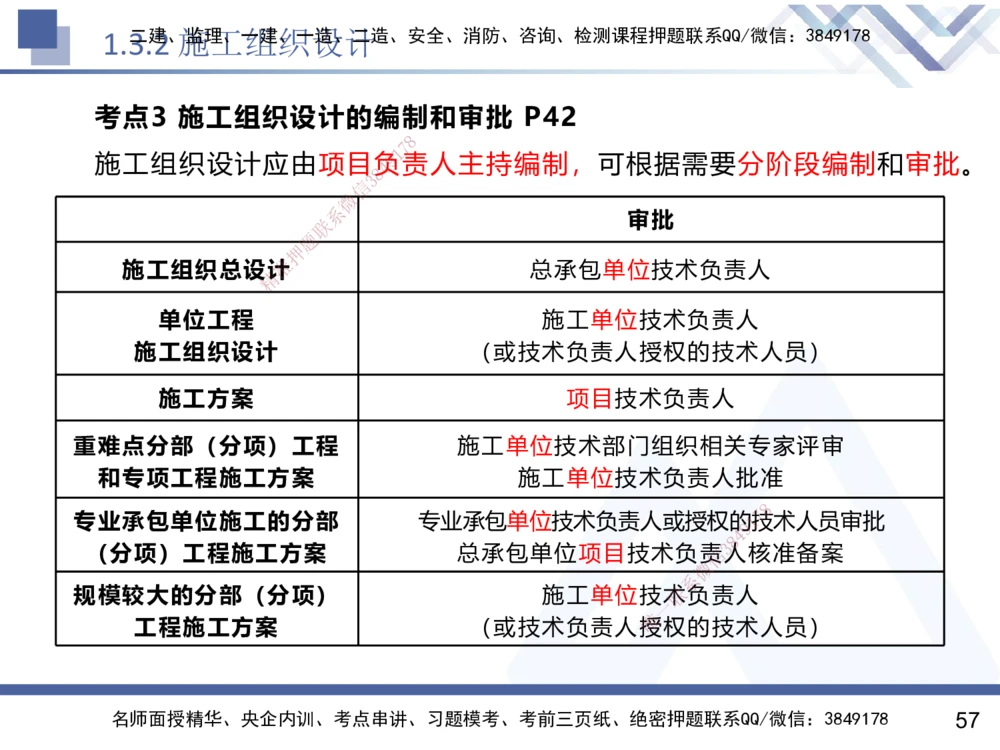 01.2025黄雨诗-核心考点速记-管理1_2026年一级建造师_2026年一建管理_2025年一建管理SVIP_02-基础精讲✿高端面授✿深度强化_33-管理《核心考点速记》黄雨诗HX_讲义