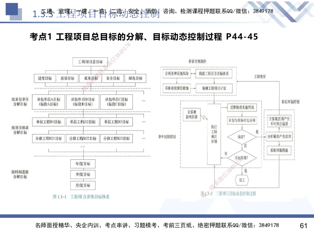 01.2025黄雨诗-核心考点速记-管理1_2026年一级建造师_2026年一建管理_2025年一建管理SVIP_02-基础精讲✿高端面授✿深度强化_33-管理《核心考点速记》黄雨诗HX_讲义