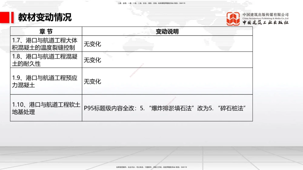 01.18一建《港航》新教材变动解析课（第1轮）_2026年一级建造师_2026年一建港航_2025年一建港航SVIP_02-基础精讲✿高端面授✿深度强化_06-港航《教材精讲班》陈冬铭JGS_讲义