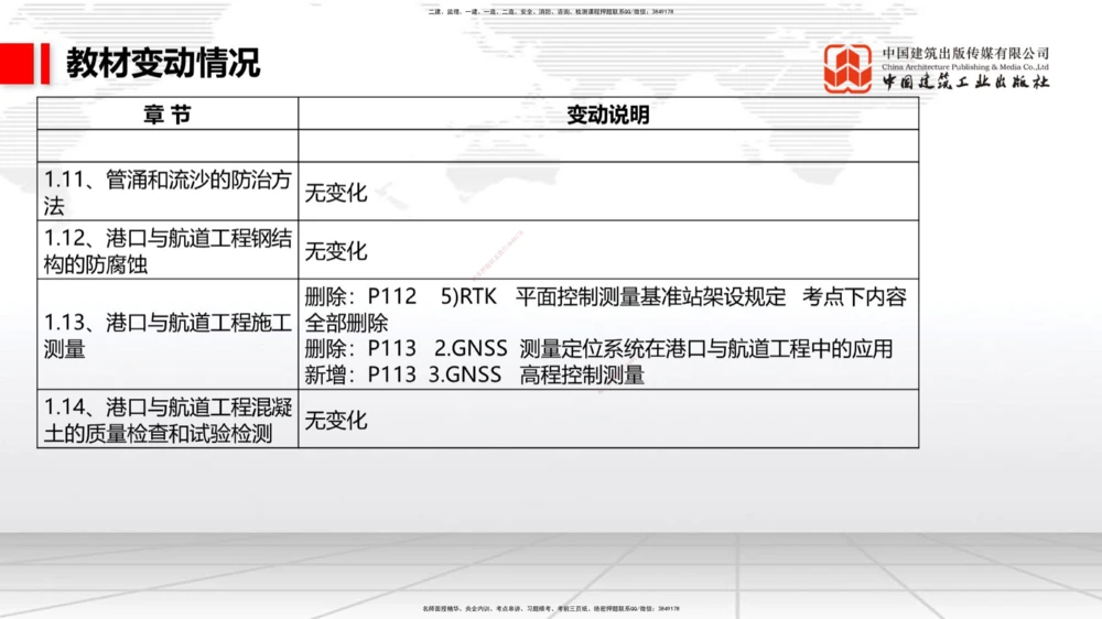 01.18一建《港航》新教材变动解析课（第1轮）_2026年一级建造师_2026年一建港航_2025年一建港航SVIP_02-基础精讲✿高端面授✿深度强化_06-港航《教材精讲班》陈冬铭JGS_讲义