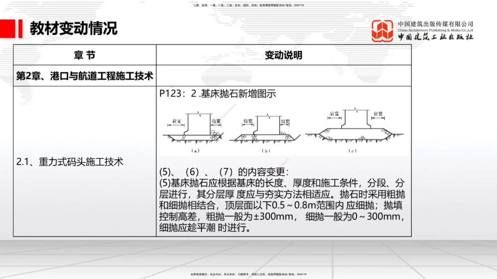 01.18一建《港航》新教材变动解析课（第1轮）_2026年一级建造师_2026年一建港航_2025年一建港航SVIP_02-基础精讲✿高端面授✿深度强化_06-港航《教材精讲班》陈冬铭JGS_讲义