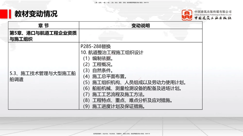01.18一建《港航》新教材变动解析课（第1轮）_2026年一级建造师_2026年一建港航_2025年一建港航SVIP_02-基础精讲✿高端面授✿深度强化_06-港航《教材精讲班》陈冬铭JGS_讲义