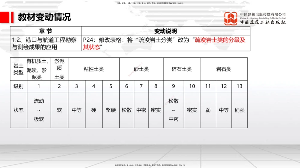01.18一建《港航》新教材变动解析课（第1轮）_2026年一级建造师_2026年一建港航_2025年一建港航SVIP_02-基础精讲✿高端面授✿深度强化_06-港航《教材精讲班》陈冬铭JGS_讲义
