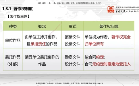 04节：1.3.1著作权制度～1.4.3建筑物和物件损害责任（12.22）_2026年一建法规_2026年一建法规SVIP_02-基础精讲✿高端面授✿深度强化_04-2026年一建法规-建工社-两轮基础直播-王文静_讲义