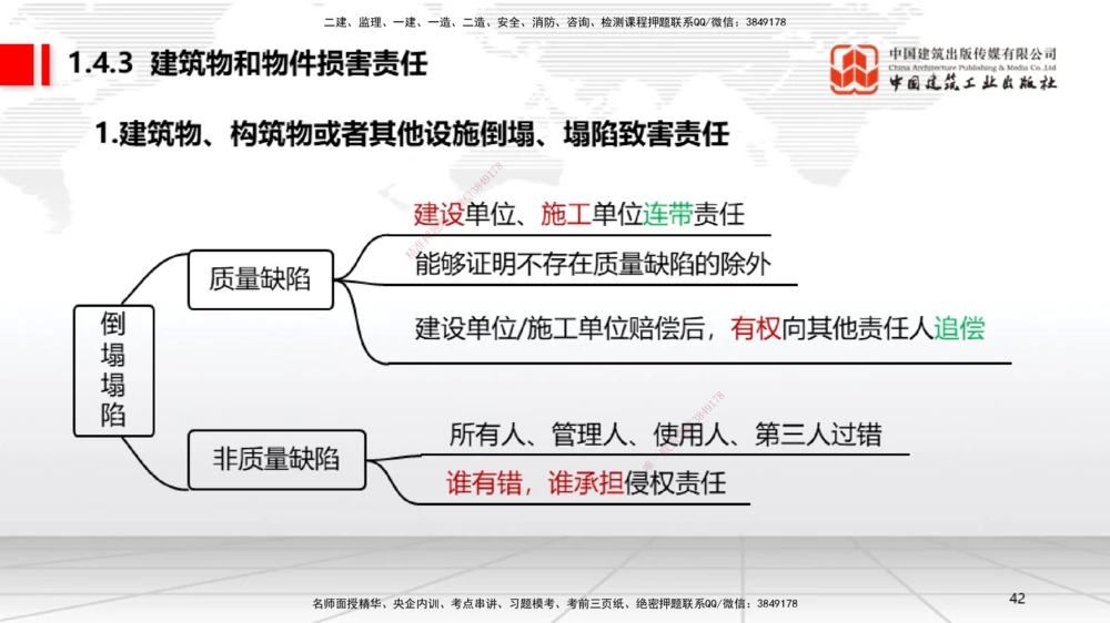 04节：1.3.1著作权制度～1.4.3建筑物和物件损害责任（12.22）_2026年一建法规_2026年一建法规SVIP_02-基础精讲✿高端面授✿深度强化_04-2026年一建法规-建工社-两轮基础直播-王文静_讲义