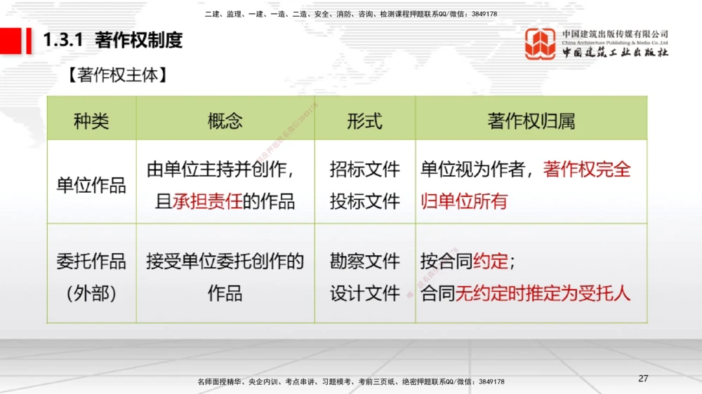 04节：1.3.1著作权制度～1.4.3建筑物和物件损害责任（12.22）_2026年一建法规_2026年一建法规SVIP_02-基础精讲✿高端面授✿深度强化_04-2026年一建法规-建工社-两轮基础直播-王文静_讲义
