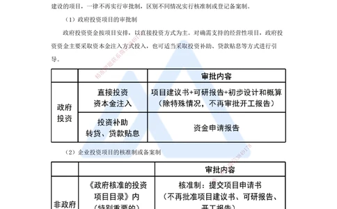 01.2025宿吉南-名师精讲通关-第一章（1）1.1.1工程项目投资管理制度_2026年一级建造师_2026年一建管理_2025年一建管理SVIP_02-基础精讲✿高端面授✿深度强化_讲义