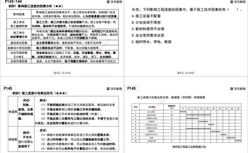 06.2025年一建《管理》直播带学--第4章黑白打印版_2026年一级建造师_2026年一建管理_2025年一建管理SVIP_02-基础精讲✿高端面授✿深度强化_34-管理《直播带学班》陈晨XT
