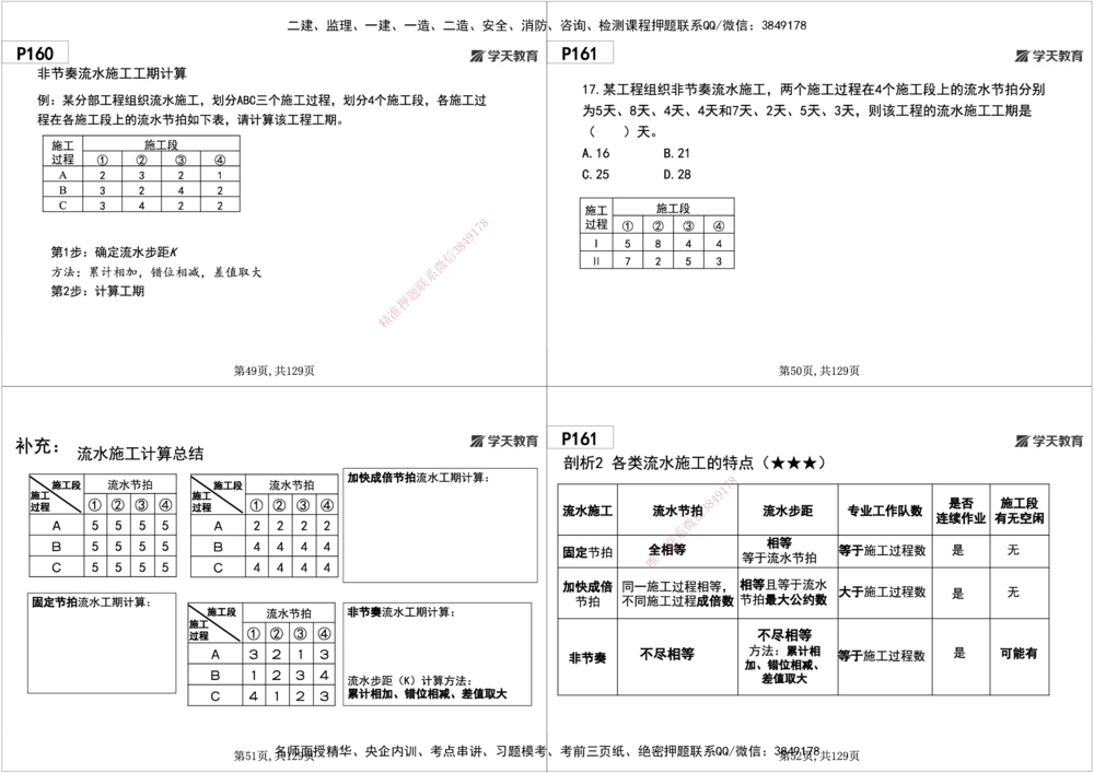 06.2025年一建《管理》直播带学--第4章黑白打印版_2026年一级建造师_2026年一建管理_2025年一建管理SVIP_02-基础精讲✿高端面授✿深度强化_34-管理《直播带学班》陈晨XT