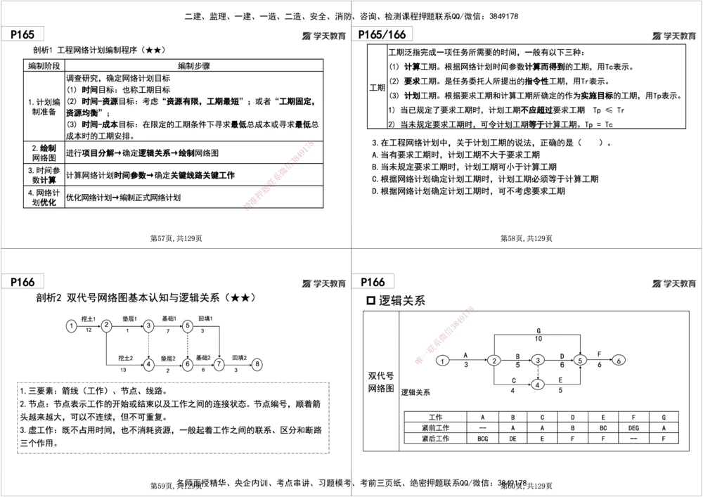 06.2025年一建《管理》直播带学--第4章黑白打印版_2026年一级建造师_2026年一建管理_2025年一建管理SVIP_02-基础精讲✿高端面授✿深度强化_34-管理《直播带学班》陈晨XT