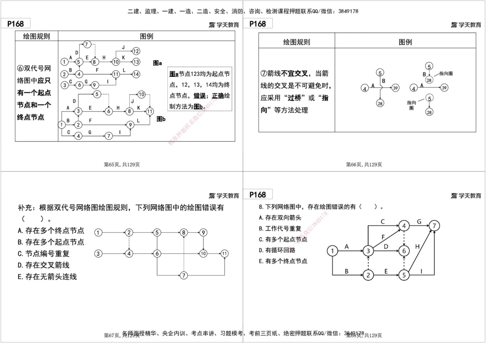 06.2025年一建《管理》直播带学--第4章黑白打印版_2026年一级建造师_2026年一建管理_2025年一建管理SVIP_02-基础精讲✿高端面授✿深度强化_34-管理《直播带学班》陈晨XT
